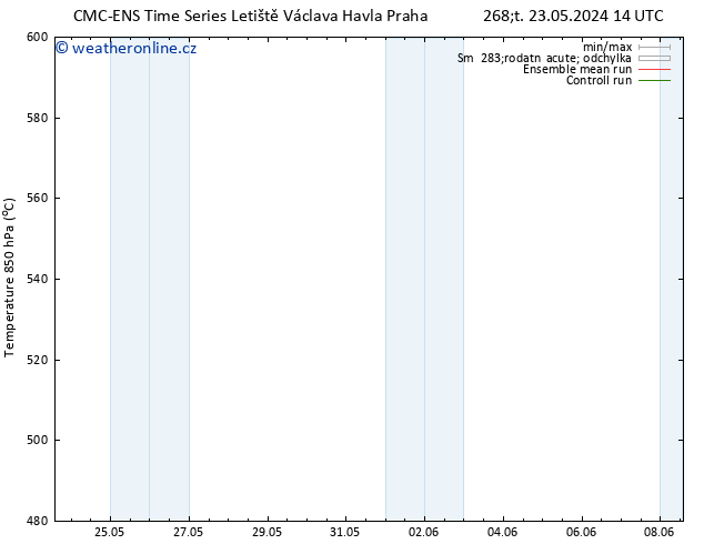 Height 500 hPa CMC TS Čt 30.05.2024 02 UTC