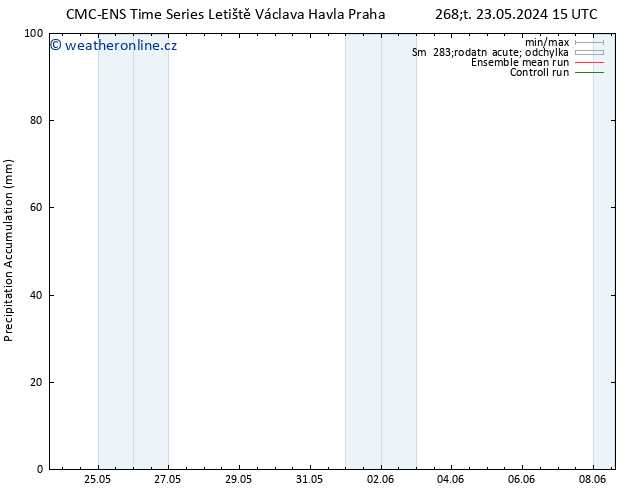 Precipitation accum. CMC TS Pá 24.05.2024 09 UTC