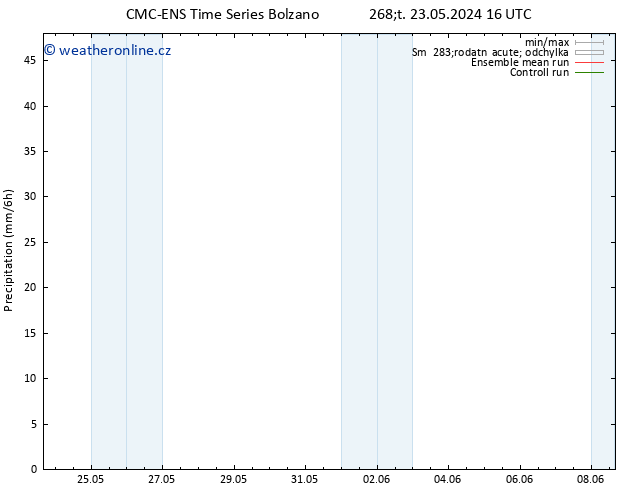 Srážky CMC TS Pá 24.05.2024 04 UTC