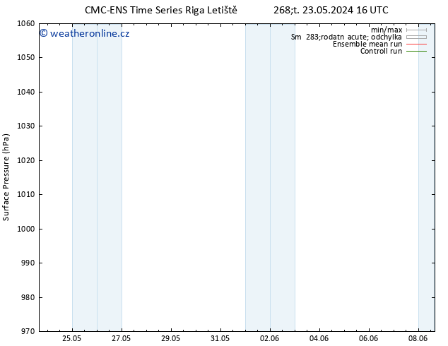 Atmosférický tlak CMC TS Pá 24.05.2024 10 UTC