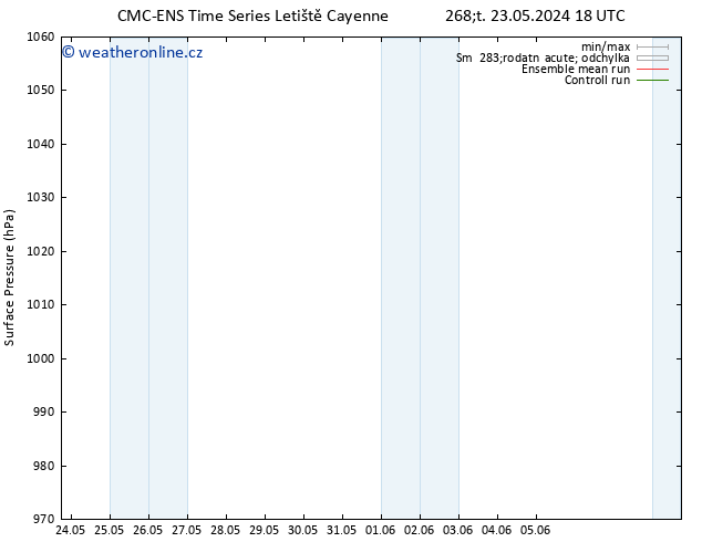 Atmosférický tlak CMC TS Pá 31.05.2024 18 UTC
