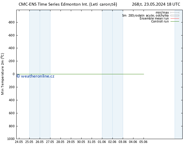 Nejnižší teplota (2m) CMC TS Čt 23.05.2024 18 UTC