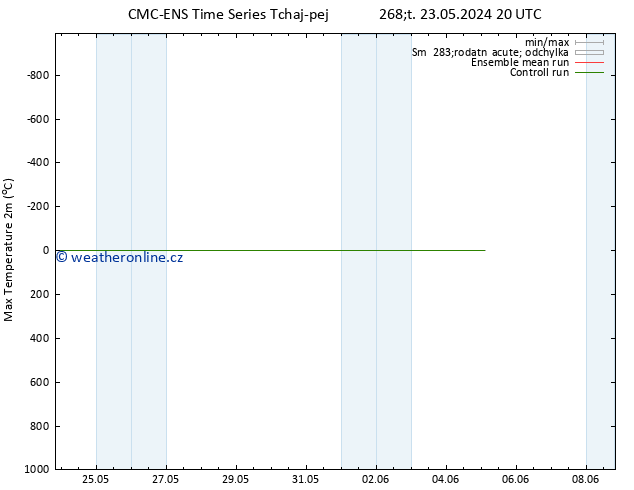 Nejvyšší teplota (2m) CMC TS Pá 24.05.2024 14 UTC