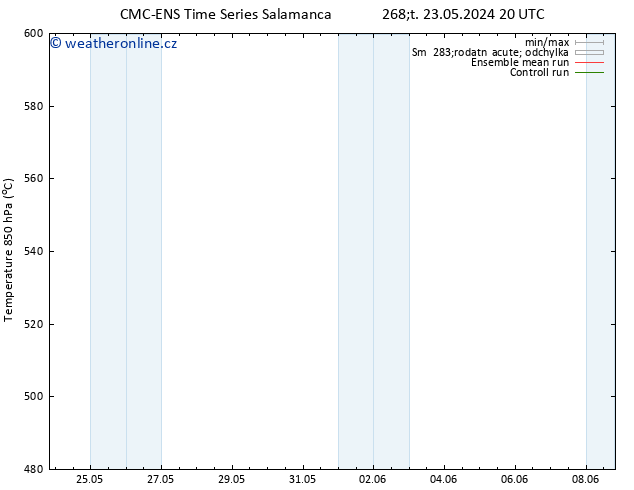 Height 500 hPa CMC TS St 29.05.2024 08 UTC