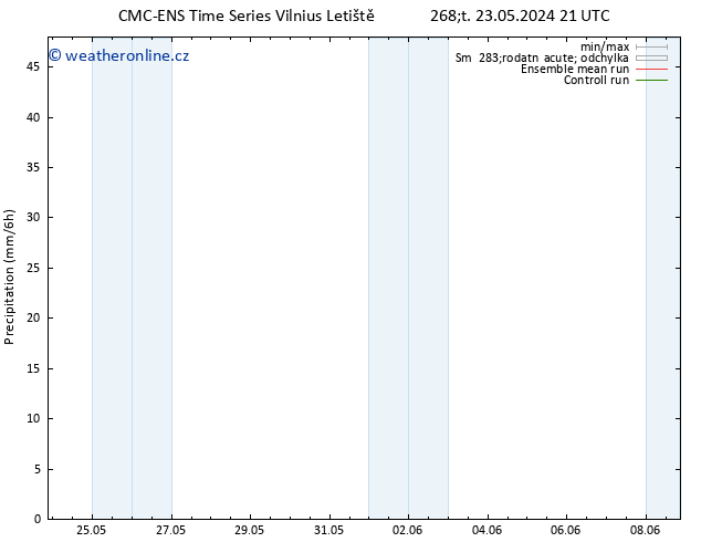 Srážky CMC TS Út 28.05.2024 15 UTC