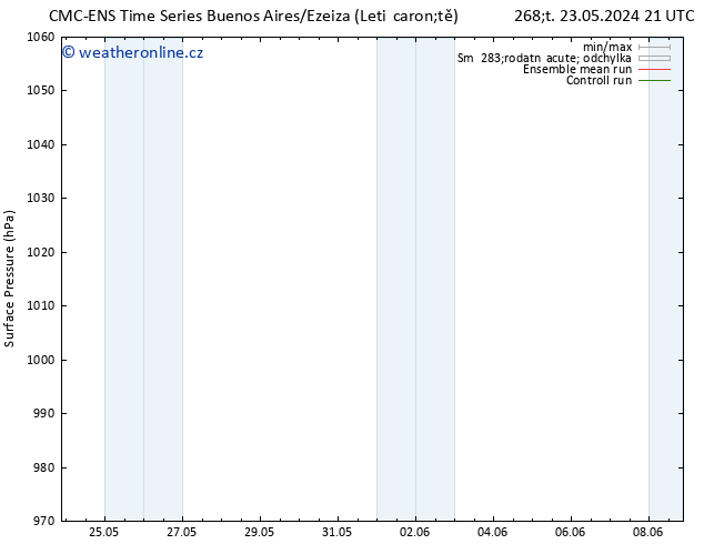 Atmosférický tlak CMC TS Pá 24.05.2024 03 UTC