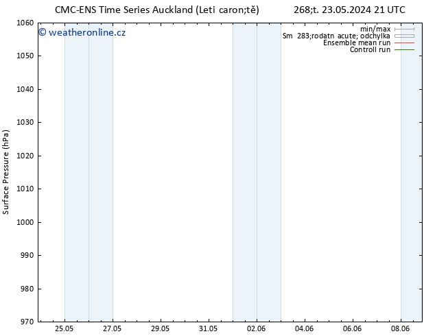 Atmosférický tlak CMC TS St 29.05.2024 03 UTC