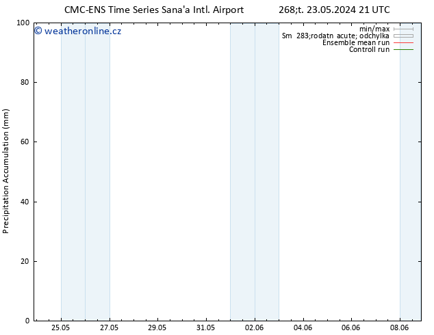 Precipitation accum. CMC TS Pá 24.05.2024 03 UTC