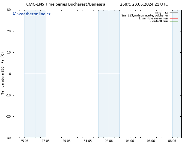 Temp. 850 hPa CMC TS Pá 31.05.2024 21 UTC