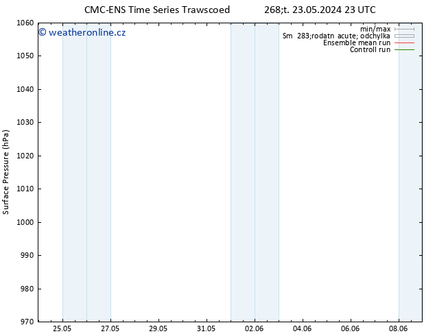 Atmosférický tlak CMC TS Pá 24.05.2024 05 UTC