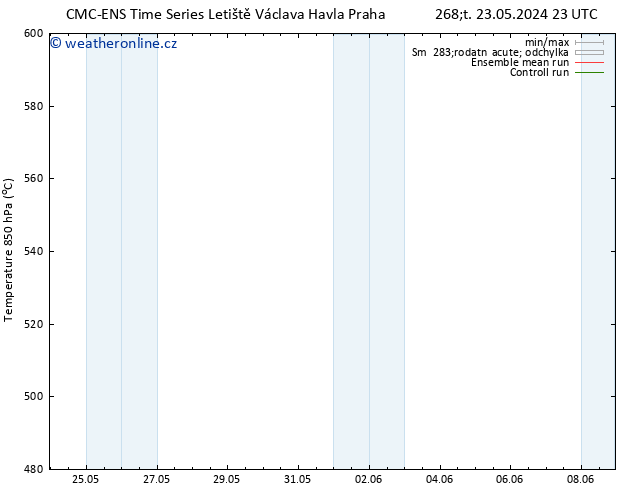 Height 500 hPa CMC TS Pá 24.05.2024 23 UTC