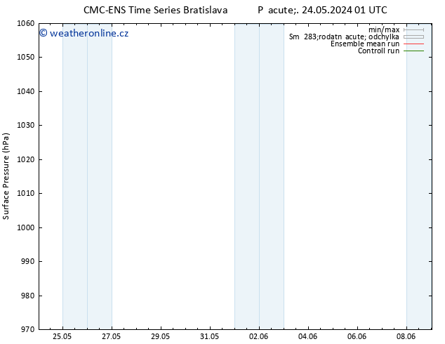 Atmosférický tlak CMC TS Pá 24.05.2024 07 UTC