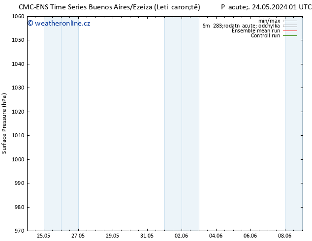 Atmosférický tlak CMC TS So 25.05.2024 01 UTC