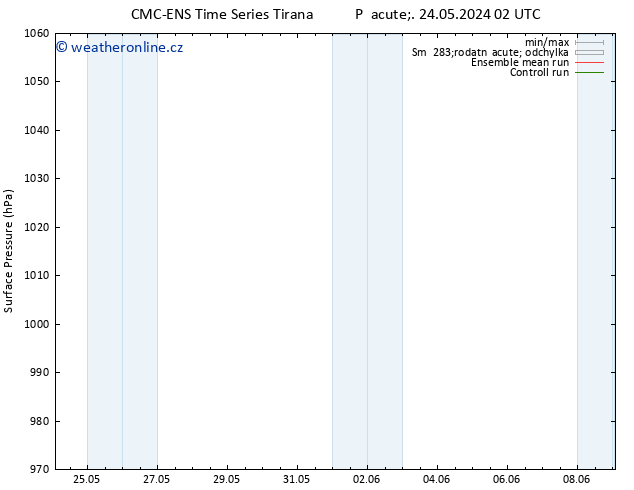 Atmosférický tlak CMC TS Po 03.06.2024 14 UTC