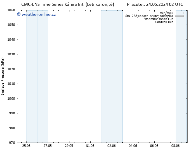 Atmosférický tlak CMC TS Ne 26.05.2024 14 UTC