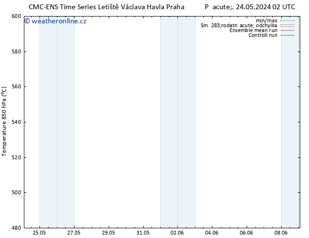 Height 500 hPa CMC TS Čt 30.05.2024 14 UTC