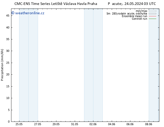 Srážky CMC TS Po 03.06.2024 03 UTC