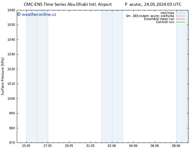 Atmosférický tlak CMC TS Ne 26.05.2024 09 UTC