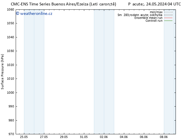 Atmosférický tlak CMC TS Ne 26.05.2024 16 UTC