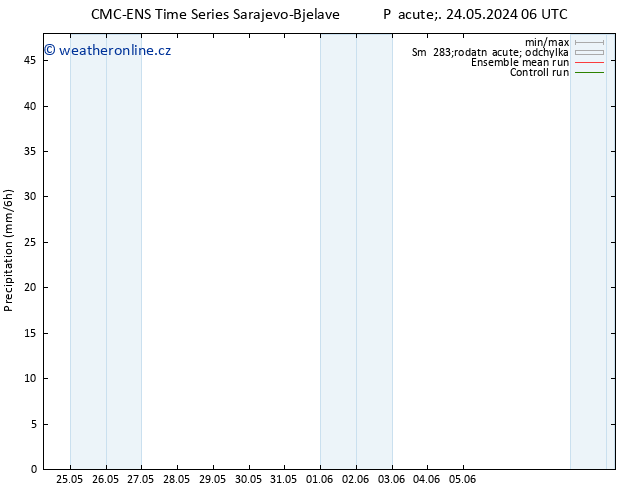 Srážky CMC TS So 25.05.2024 18 UTC