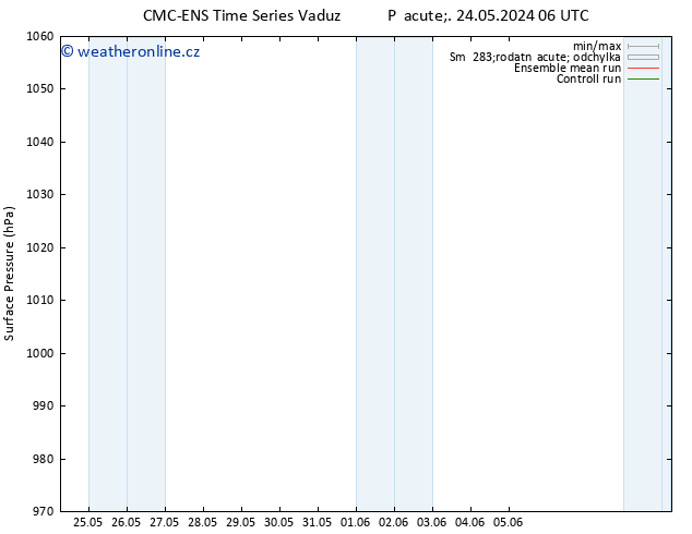 Atmosférický tlak CMC TS Ne 02.06.2024 06 UTC