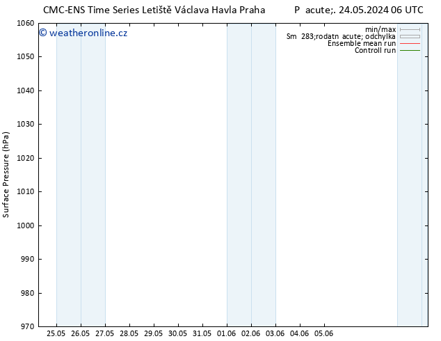 Atmosférický tlak CMC TS Ne 26.05.2024 12 UTC