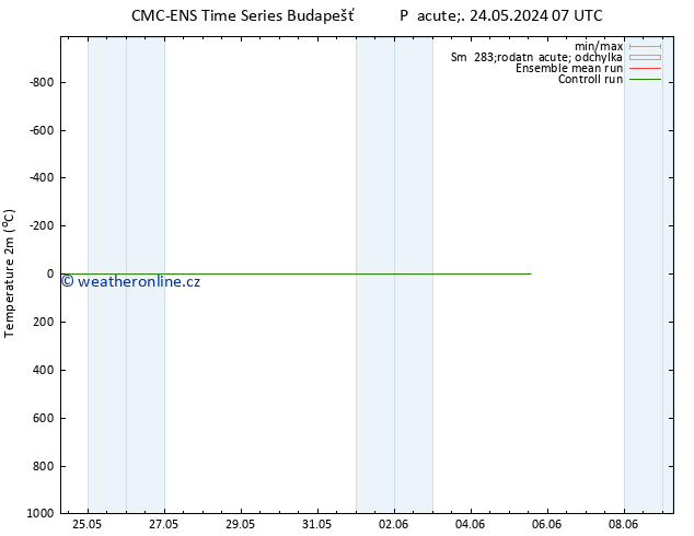 Temperature (2m) CMC TS So 25.05.2024 07 UTC