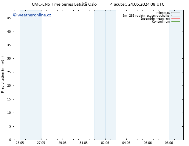 Srážky CMC TS Čt 30.05.2024 02 UTC