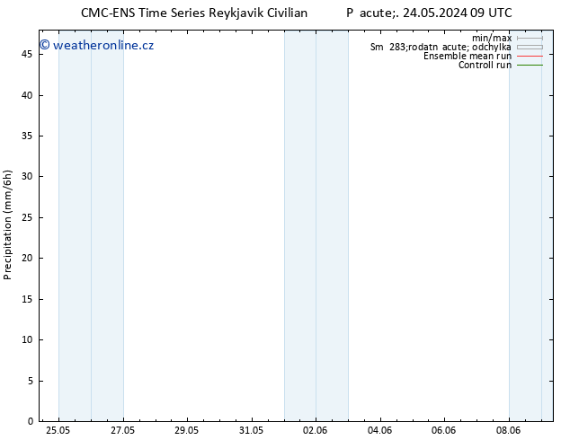 Srážky CMC TS Pá 24.05.2024 15 UTC