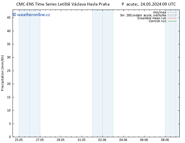 Srážky CMC TS Pá 24.05.2024 21 UTC