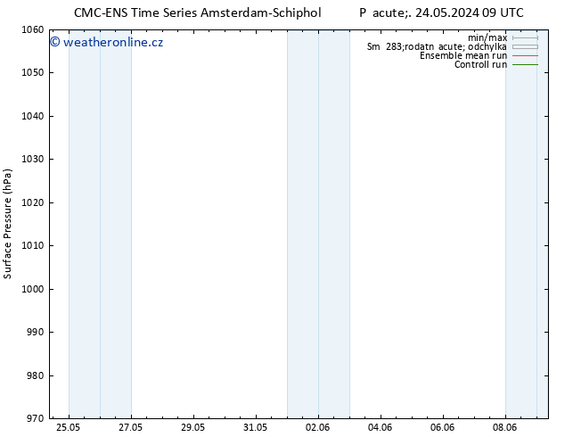 Atmosférický tlak CMC TS Út 28.05.2024 09 UTC