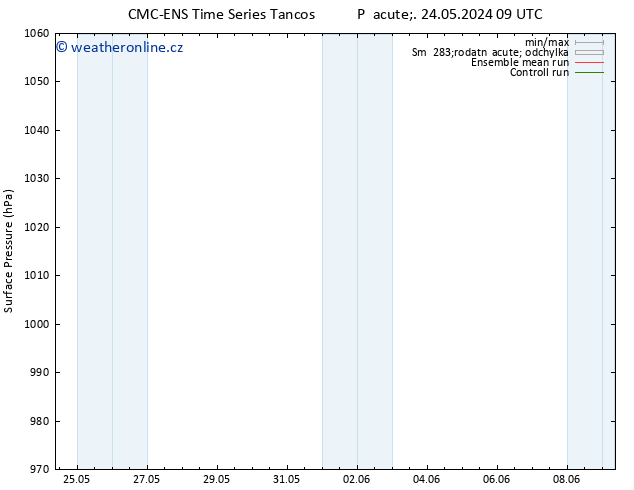 Atmosférický tlak CMC TS So 25.05.2024 09 UTC