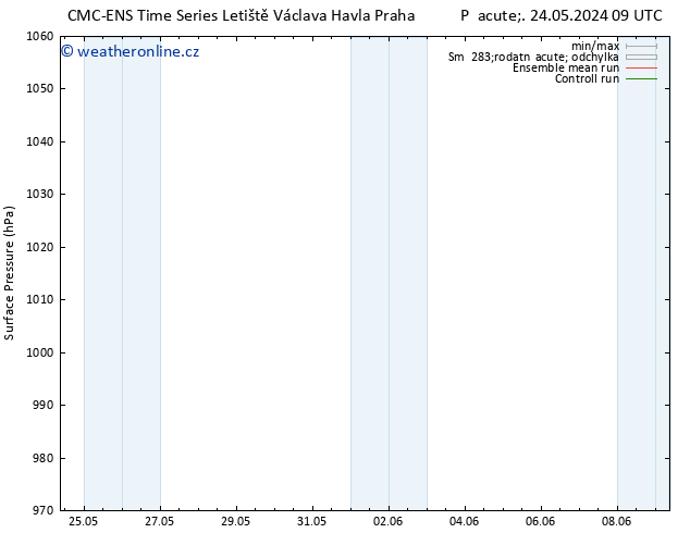 Atmosférický tlak CMC TS Po 27.05.2024 03 UTC