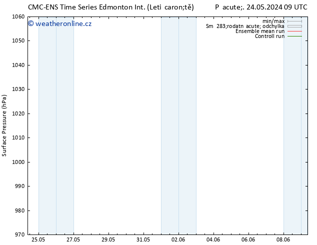 Atmosférický tlak CMC TS Po 27.05.2024 09 UTC