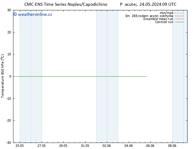 Temp. 850 hPa CMC TS St 05.06.2024 15 UTC
