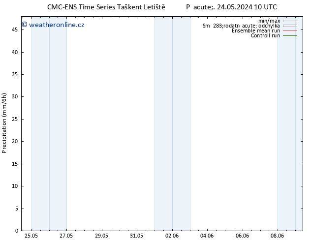 Srážky CMC TS Út 28.05.2024 16 UTC