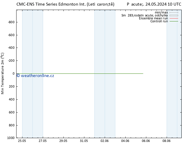 Nejnižší teplota (2m) CMC TS St 05.06.2024 16 UTC