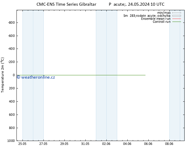 Temperature (2m) CMC TS Pá 24.05.2024 10 UTC