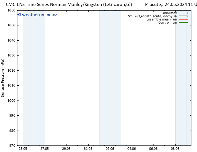 Atmosférický tlak CMC TS So 25.05.2024 05 UTC