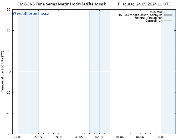 Temp. 850 hPa CMC TS Pá 31.05.2024 05 UTC