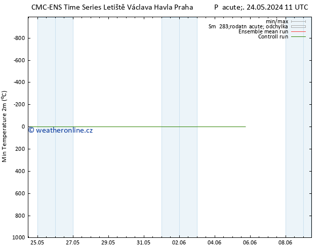 Nejnižší teplota (2m) CMC TS Čt 30.05.2024 11 UTC