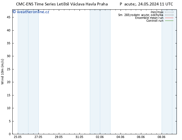 Surface wind CMC TS Út 28.05.2024 11 UTC