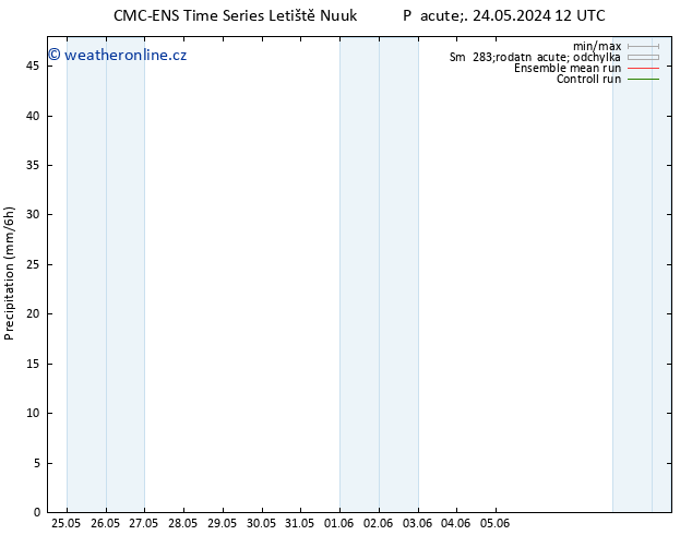 Srážky CMC TS Ne 26.05.2024 12 UTC