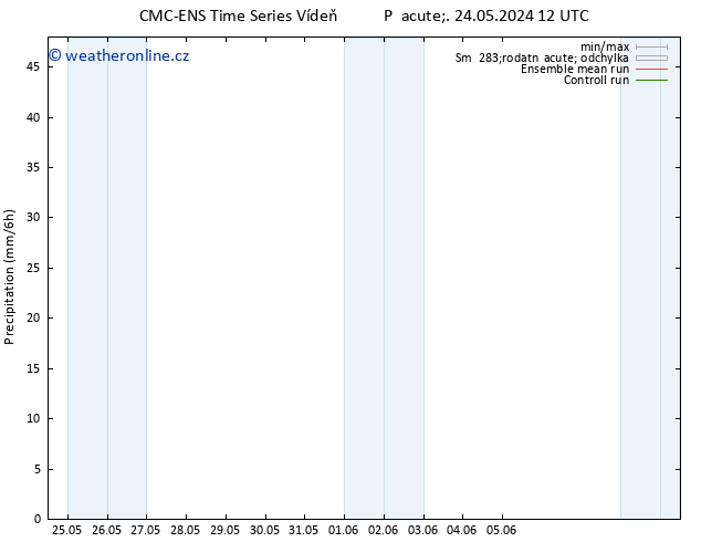 Srážky CMC TS Ne 26.05.2024 12 UTC