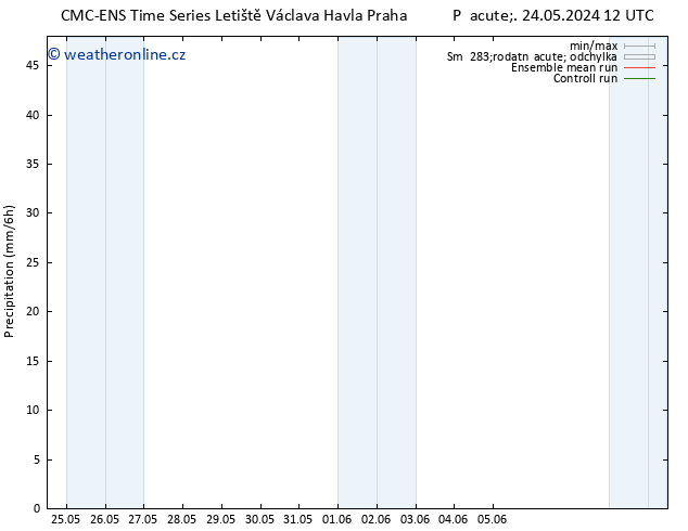 Srážky CMC TS Út 28.05.2024 12 UTC