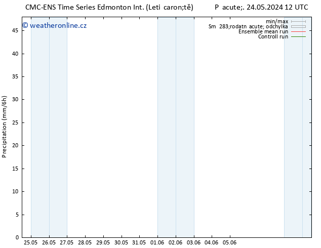 Srážky CMC TS So 25.05.2024 00 UTC