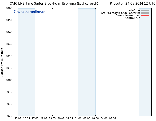 Atmosférický tlak CMC TS Čt 30.05.2024 00 UTC