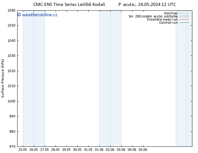 Atmosférický tlak CMC TS Út 28.05.2024 12 UTC
