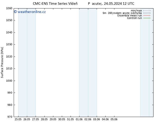 Atmosférický tlak CMC TS Pá 24.05.2024 12 UTC