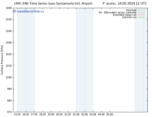 Atmosférický tlak CMC TS So 25.05.2024 06 UTC